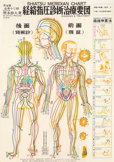 Dessin des méridiens du shiatsu sur le corps humain
